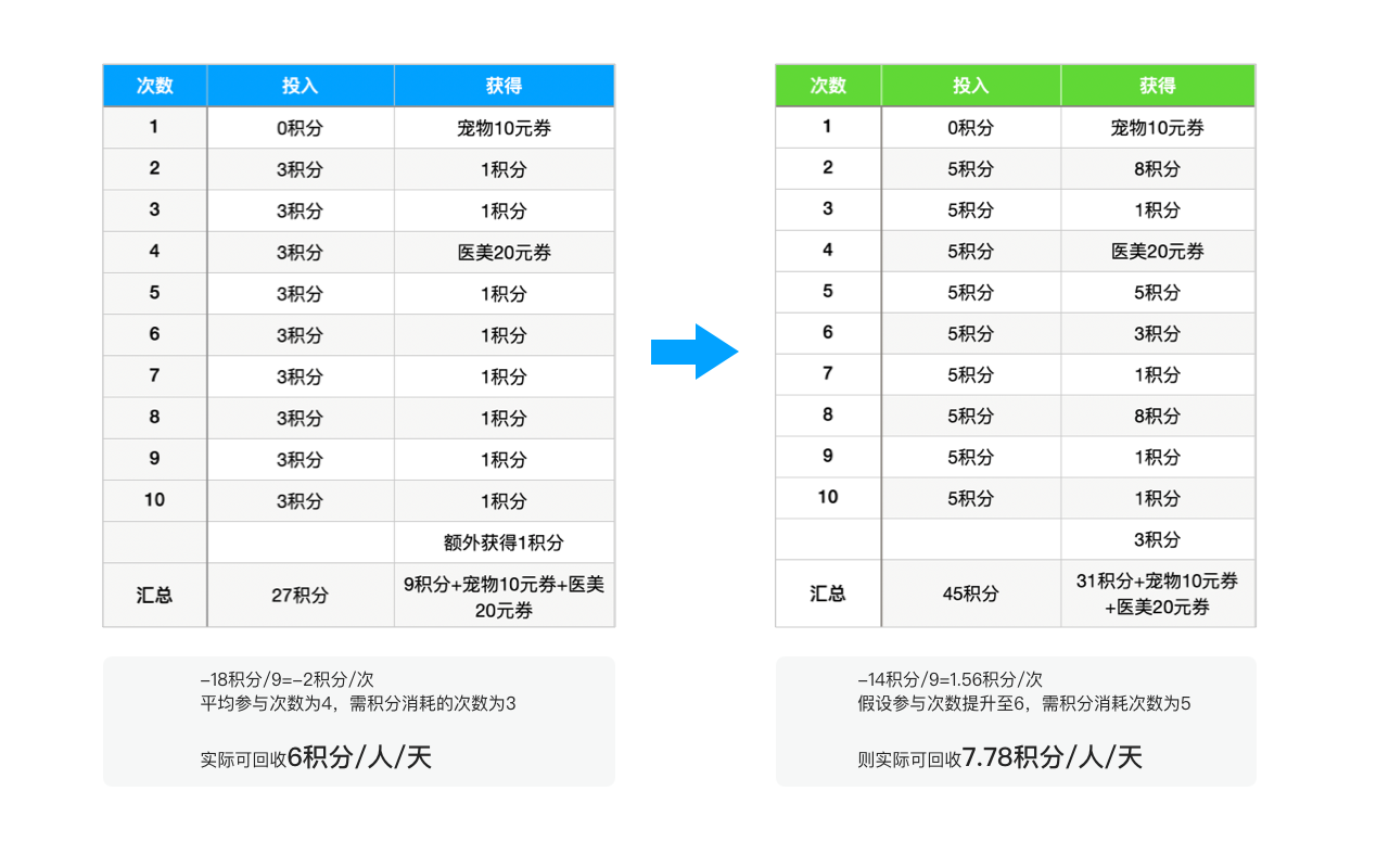 产品经理，产品经理网站